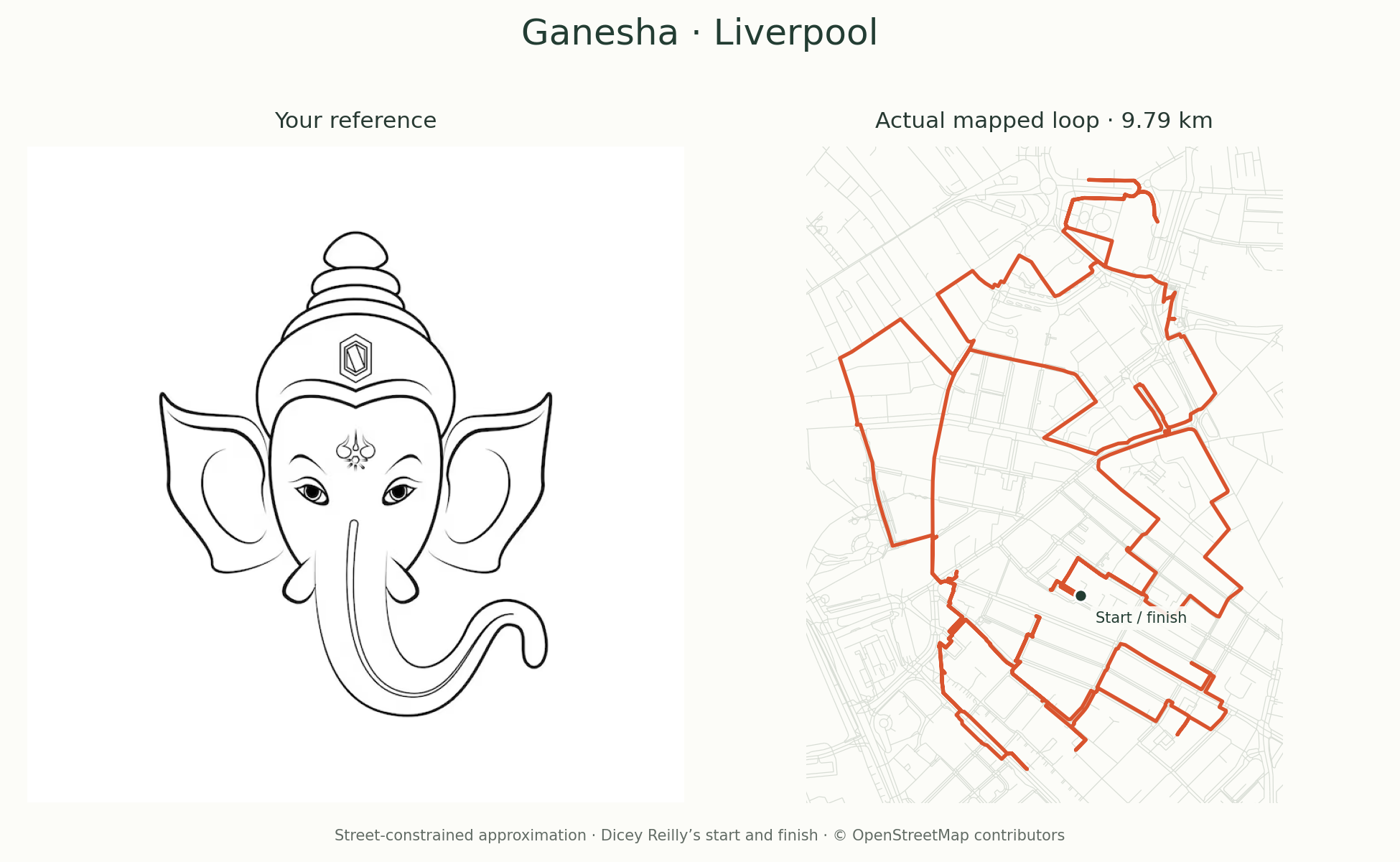 A Ganesha drawing beside the 9.79 km route mapped onto Liverpool streets